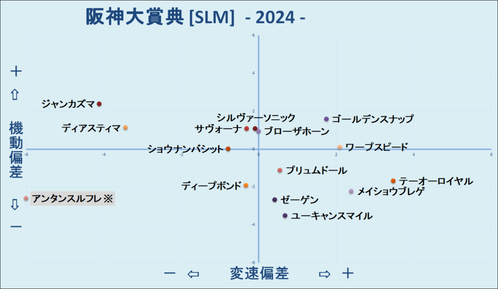 2024　阪神大賞典　機変マップ